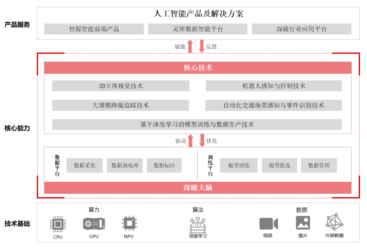 科创板人工智能第一股诞生，格灵深瞳成功冲刺IPO