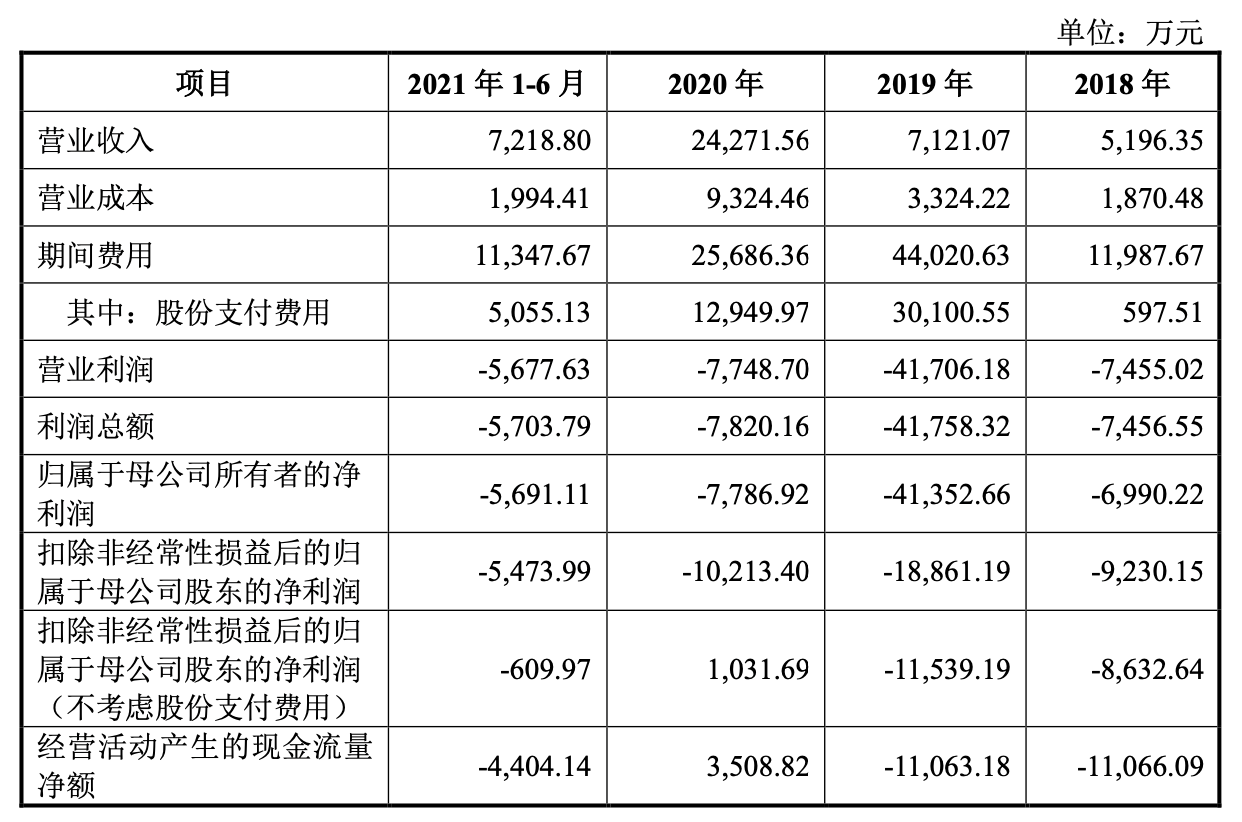 科创板人工智能第一股诞生，格灵深瞳成功冲刺IPO