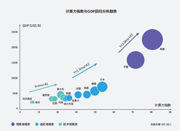 AI芯天下丨产业丨中国算力在多项指数上全球领跑