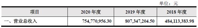 证监会批了！云从科技获准科创板IPO