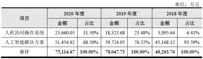 证监会批了！云从科技获准科创板IPO