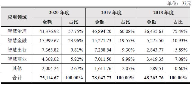 证监会批了！云从科技获准科创板IPO