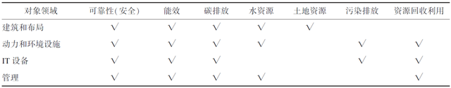 “双碳”强风吹拂：数据中心的绿色改革图谱