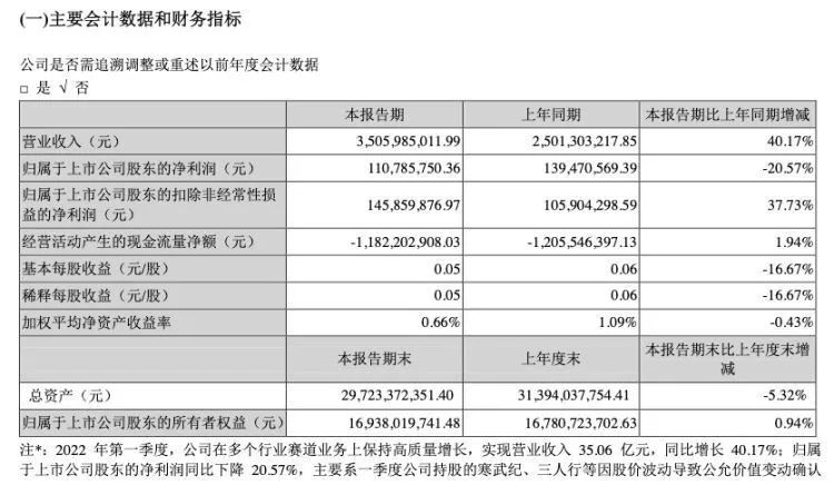 被炒股拖累的科大讯飞，头部大哥不好做