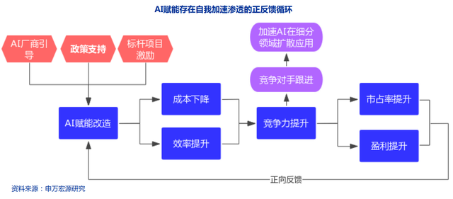 AI芯天下丨分析丨向空间要效率：AI企业to B的底层逻辑