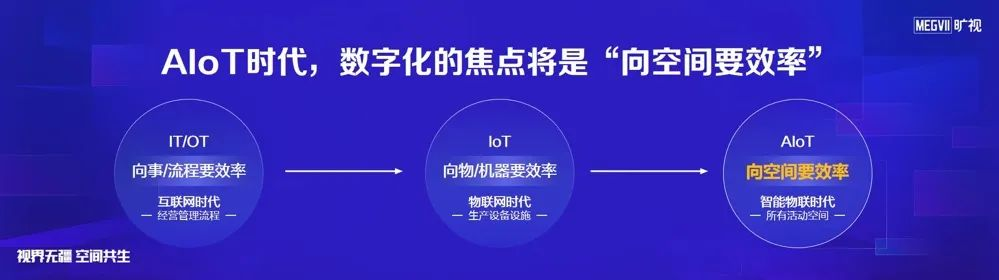 AI芯天下丨分析丨向空间要效率：AI企业to B的底层逻辑