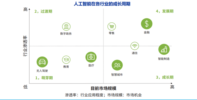 AI芯天下丨分析丨向空间要效率：AI企业to B的底层逻辑