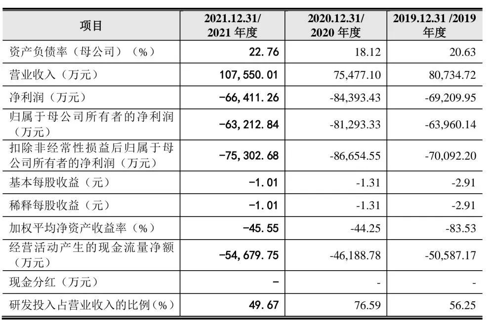 自诩国家队“血拼”上市，云从科技难掩气虚