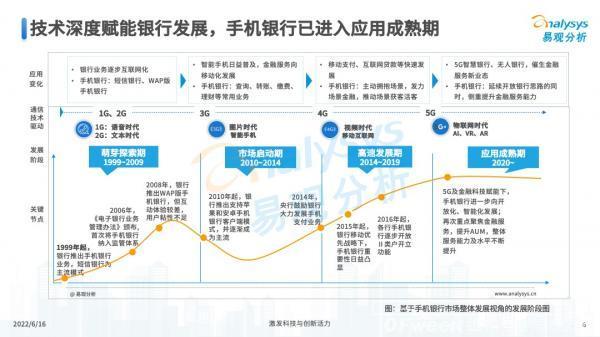 2022年中国手机银行年度专题分析
