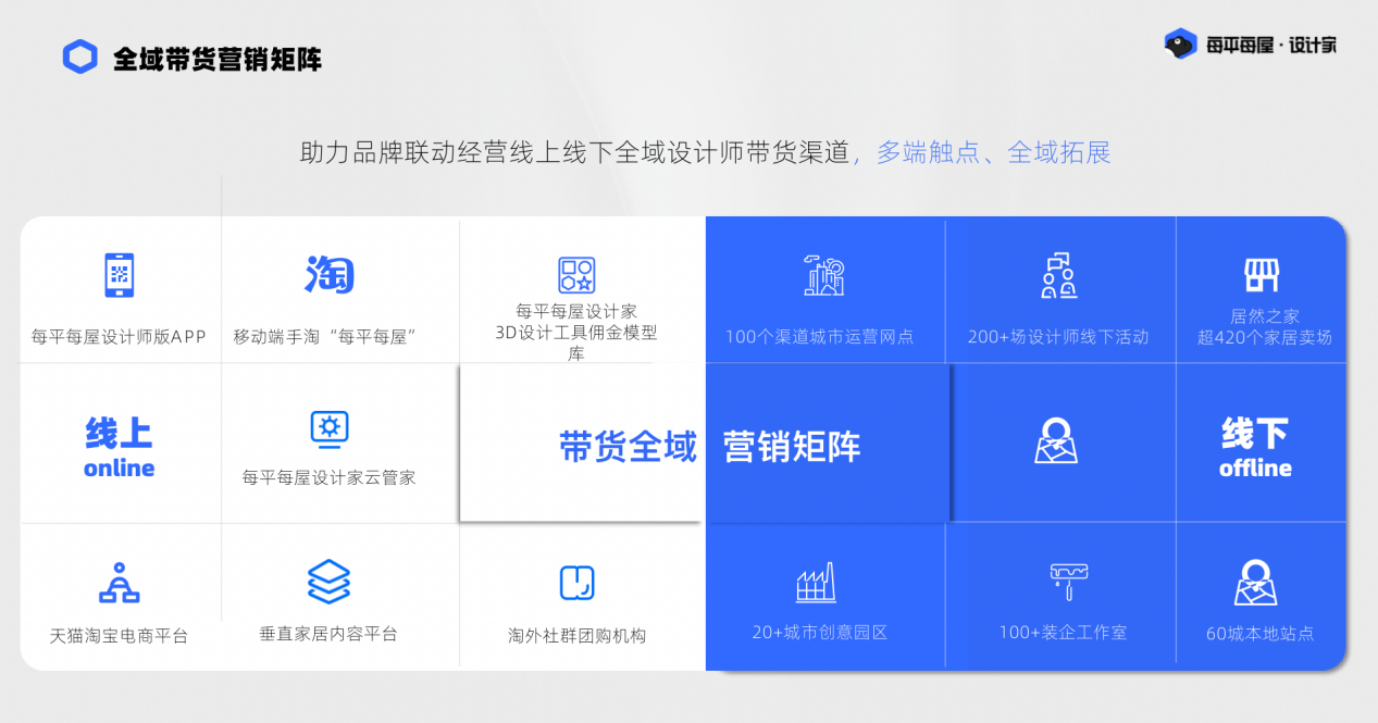 每平每屋设计家：以一体化服务，助力商家一站式数字化升级