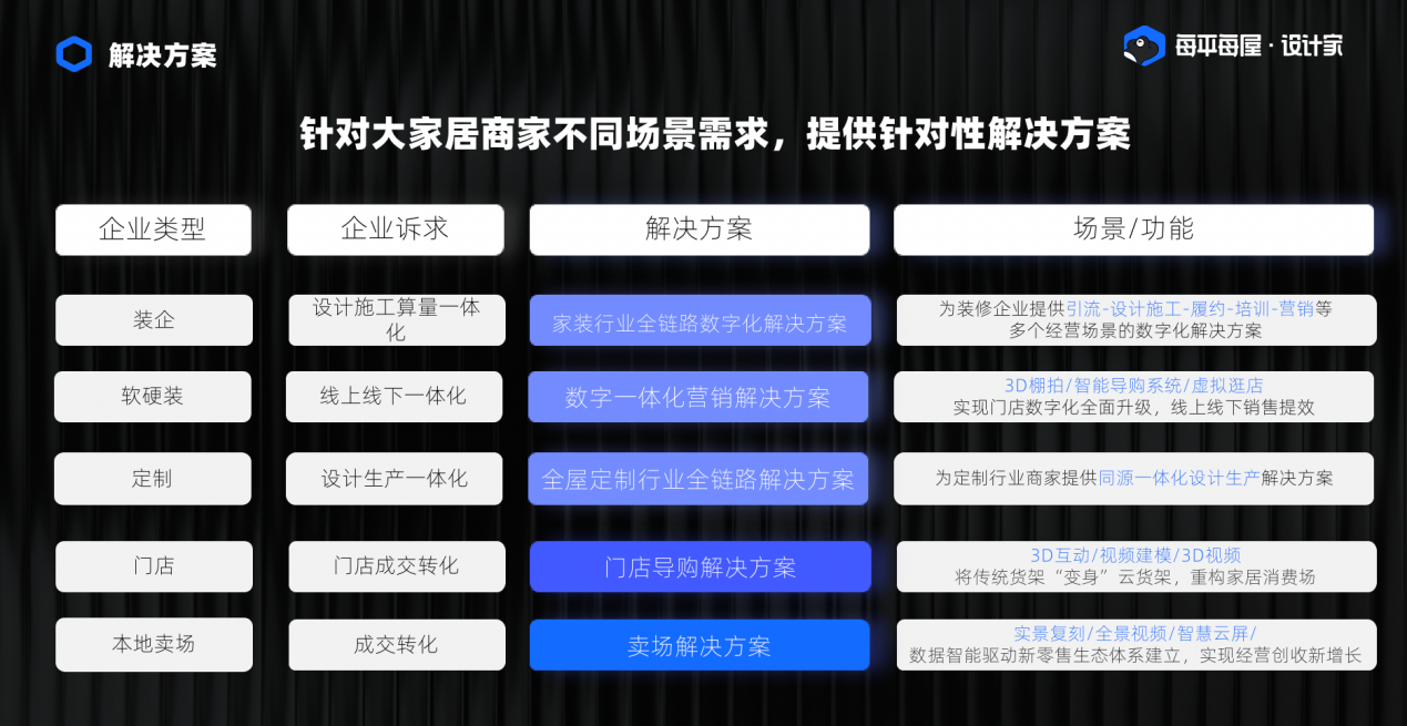 每平每屋设计家：以一体化服务，助力商家一站式数字化升级