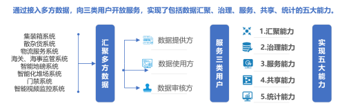 AI芯天下丨新基建丨智慧港口的小高潮要来，已出现多个“首创”