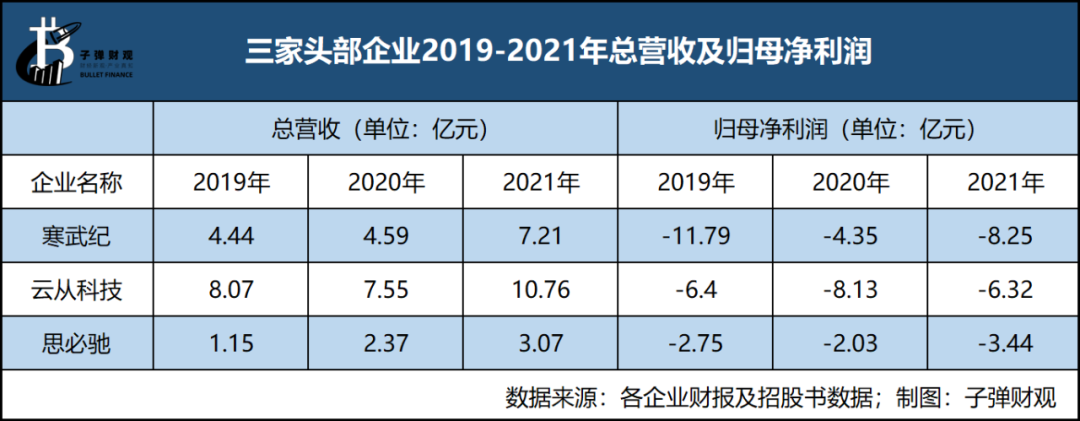 AI企业上市困局：秀肌肉时代已远去，还是没有新故事