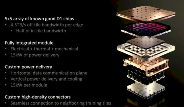 从2022新公开的特斯拉机器人Dojo芯片架构解析到存算一体