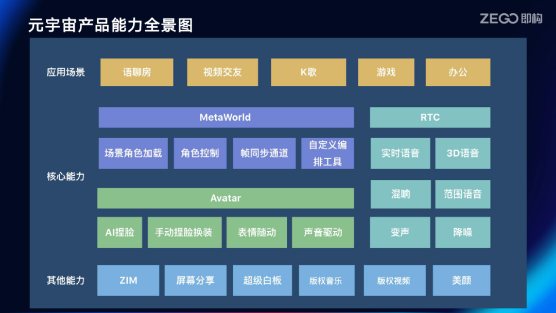 如何为元宇宙时代的创作者带来“搭积木”的体验，哪些企业正在努力？