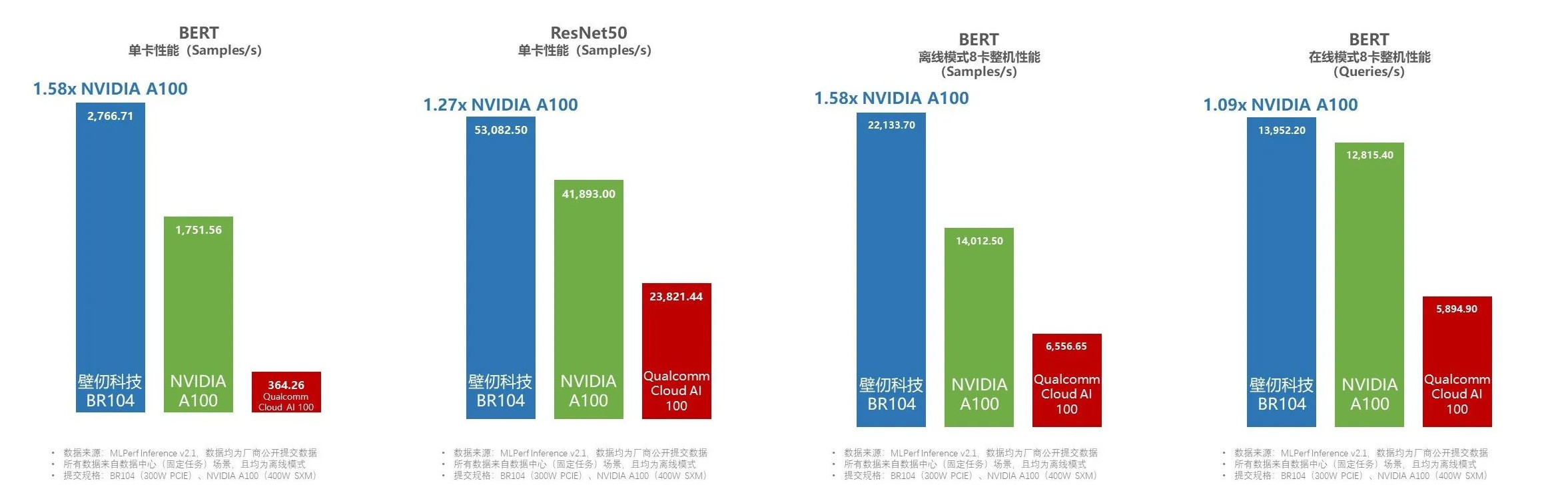 国产GPU“挑战”美国禁令，创全球通用GPU最高算力