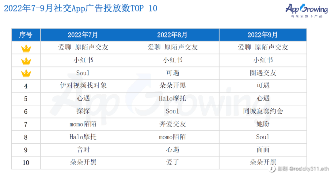 脱下元宇宙外衣，Soul还剩什么？