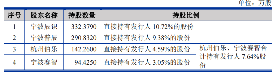  索辰科技业绩季度性明显，回款周期长，难保亏损成拦路虎