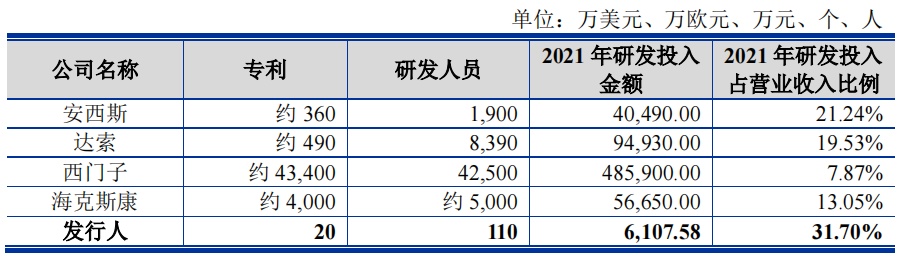  索辰科技业绩季度性明显，回款周期长，难保亏损成拦路虎