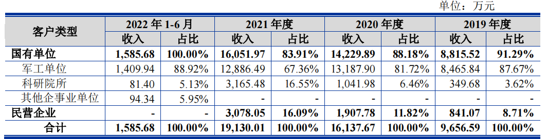  索辰科技业绩季度性明显，回款周期长，难保亏损成拦路虎