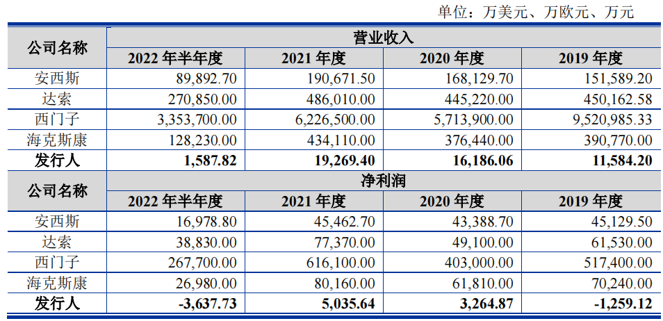  索辰科技业绩季度性明显，回款周期长，难保亏损成拦路虎