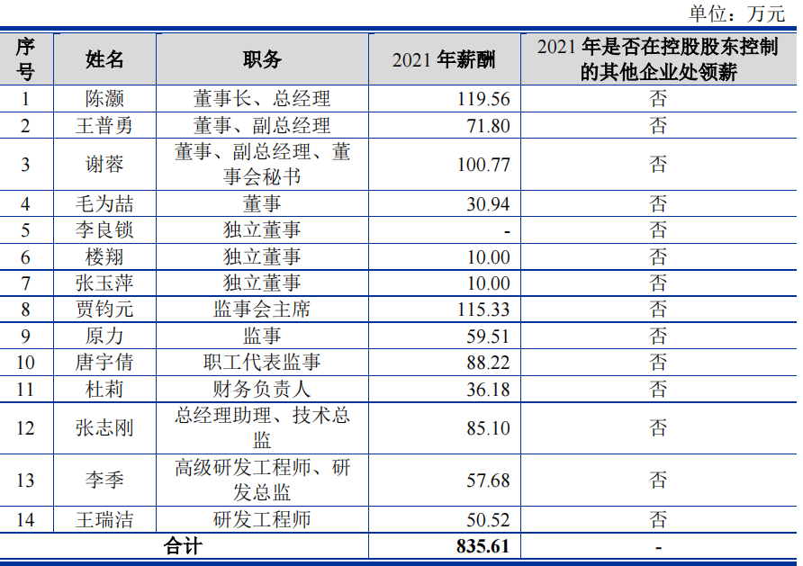  索辰科技业绩季度性明显，回款周期长，难保亏损成拦路虎