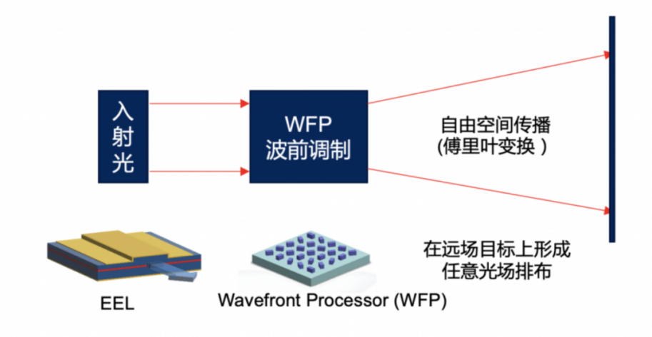 引领万物互联浪潮，光鉴科技打造全栈式3D技术布局