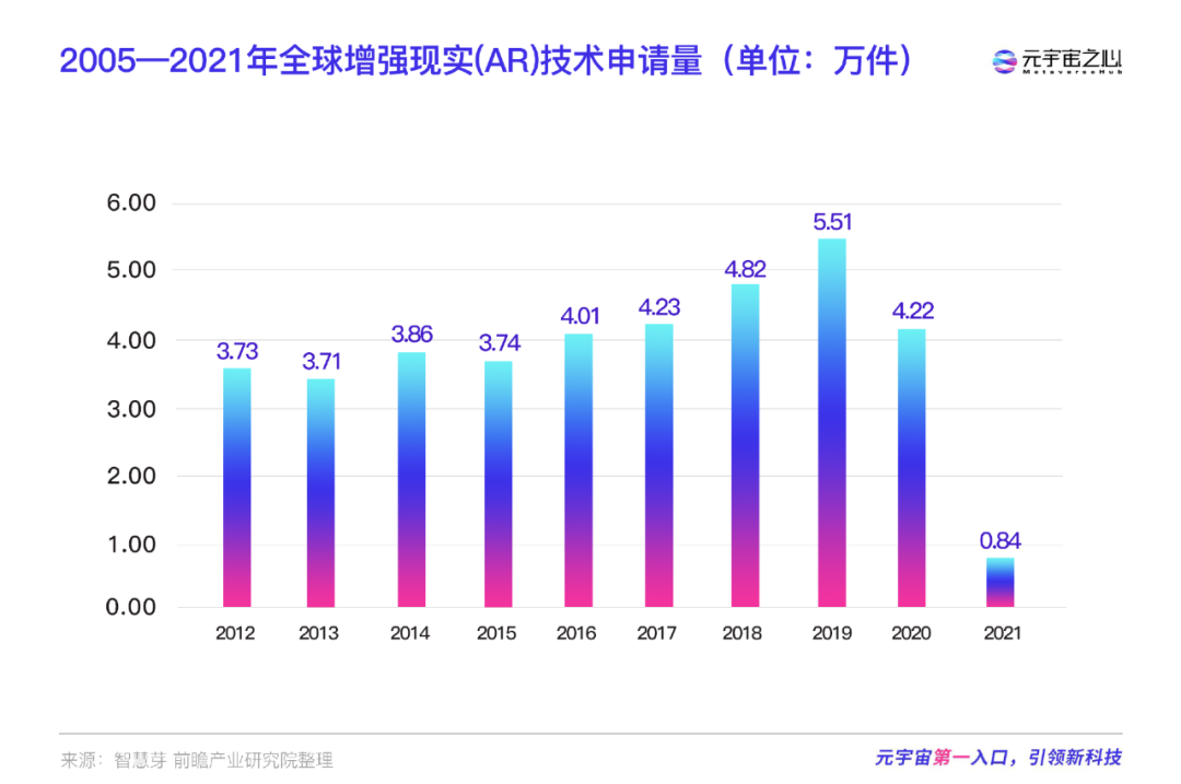 机构预测未来5年AR设备出货量将达6000万台，当前AR市场究竟发展如何？