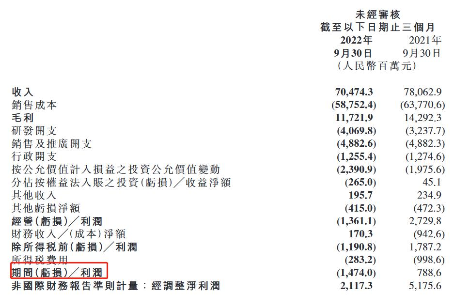 冲击高端，小米的华山一条路