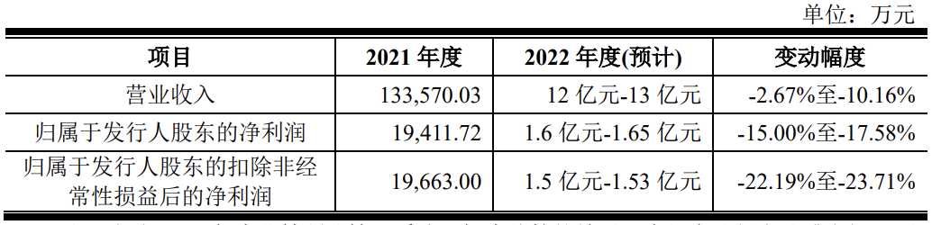 博实结将在创业板上会：计划募资25亿元，周小强为实际控制人