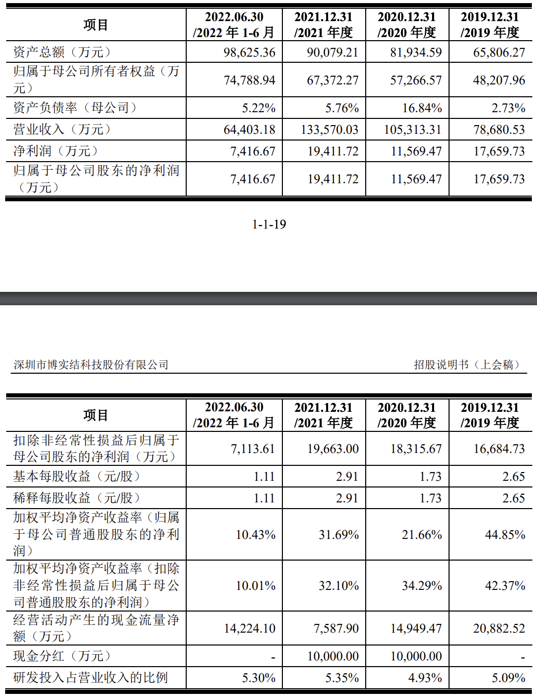 博实结将在创业板上会：计划募资25亿元，周小强为实际控制人