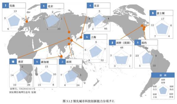 全球创新观察——大变局（2022/12/26）