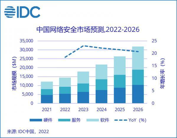 全球创新观察——大变局（2022/12/26）