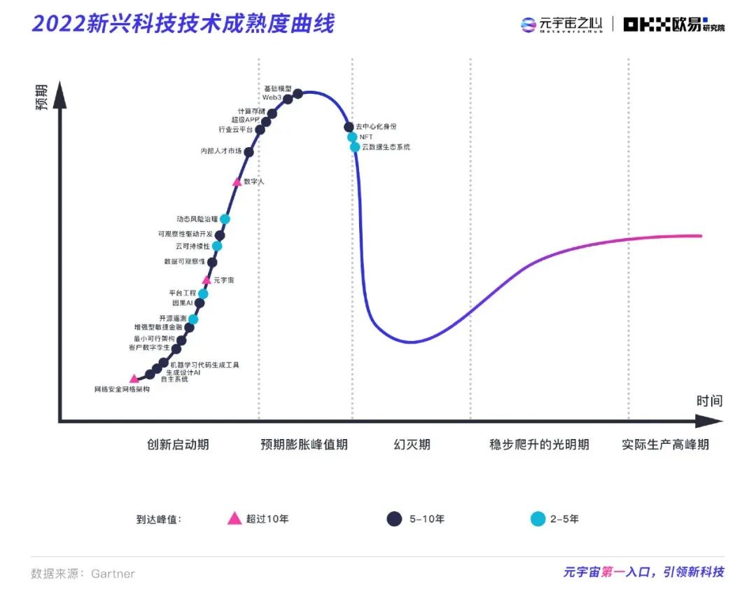 2022元宇宙年度报告：万亿市场拉开帷幕，下个千亿市值公司在哪？