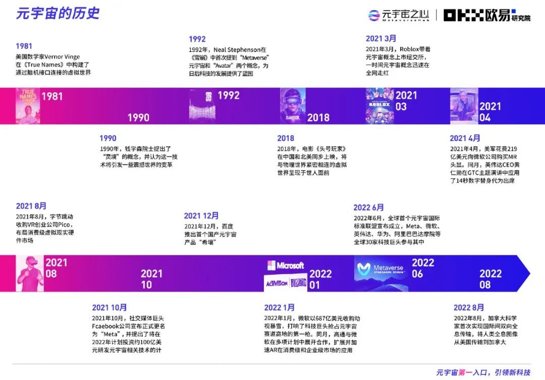 2022元宇宙年度报告：万亿市场拉开帷幕，下个千亿市值公司在哪？