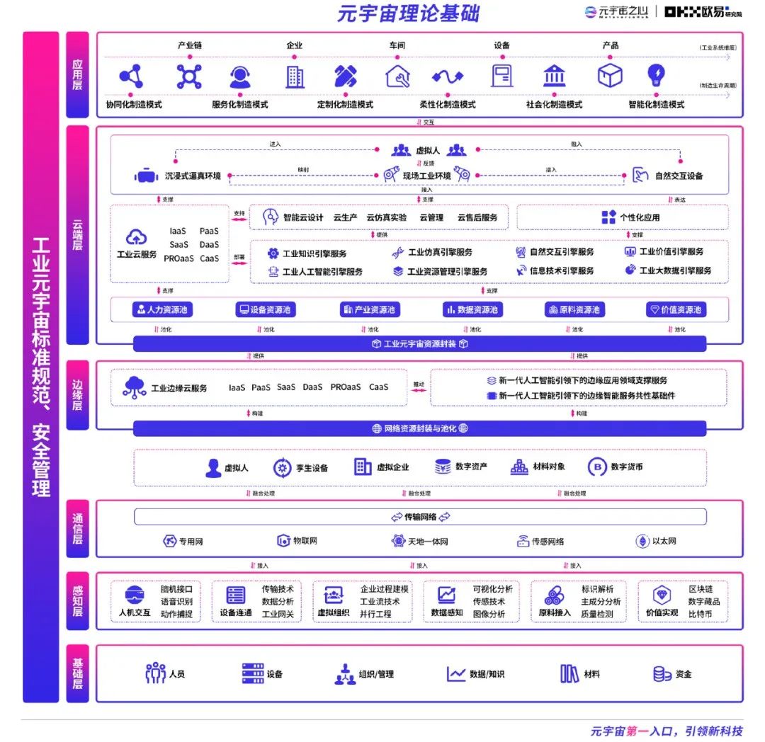 2022元宇宙年度报告：万亿市场拉开帷幕，下个千亿市值公司在哪？