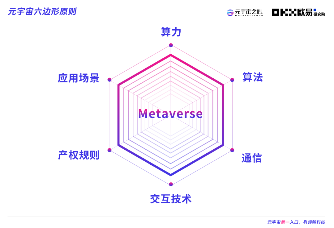 2022元宇宙年度报告：万亿市场拉开帷幕，下个千亿市值公司在哪？