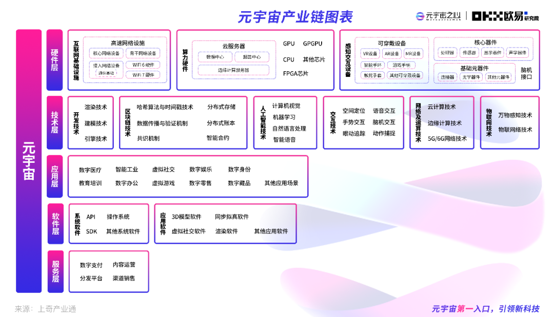 2022元宇宙年度报告：万亿市场拉开帷幕，下个千亿市值公司在哪？