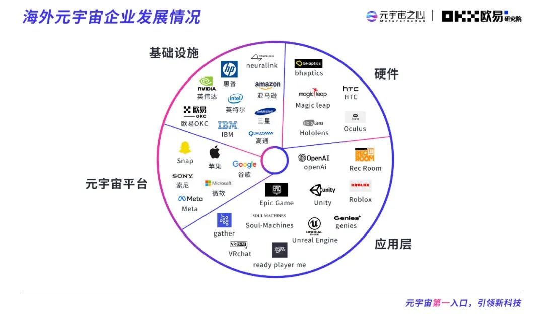 2022元宇宙年度报告：万亿市场拉开帷幕，下个千亿市值公司在哪？