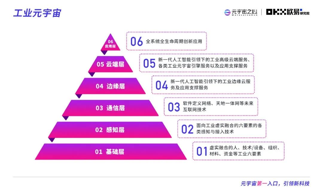 2022元宇宙年度报告：万亿市场拉开帷幕，下个千亿市值公司在哪？