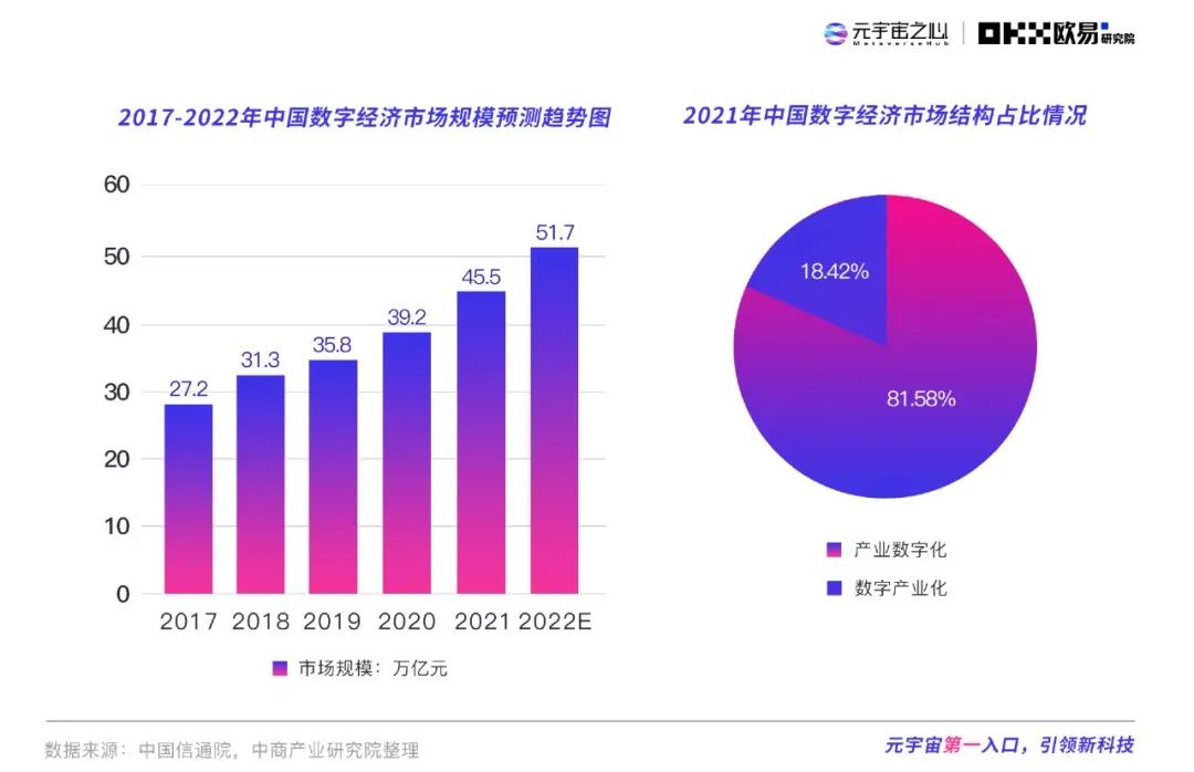 2022元宇宙年度报告：万亿市场拉开帷幕，下个千亿市值公司在哪？