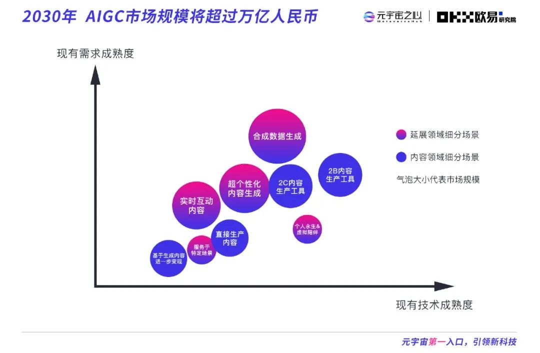 2022元宇宙年度报告：万亿市场拉开帷幕，下个千亿市值公司在哪？