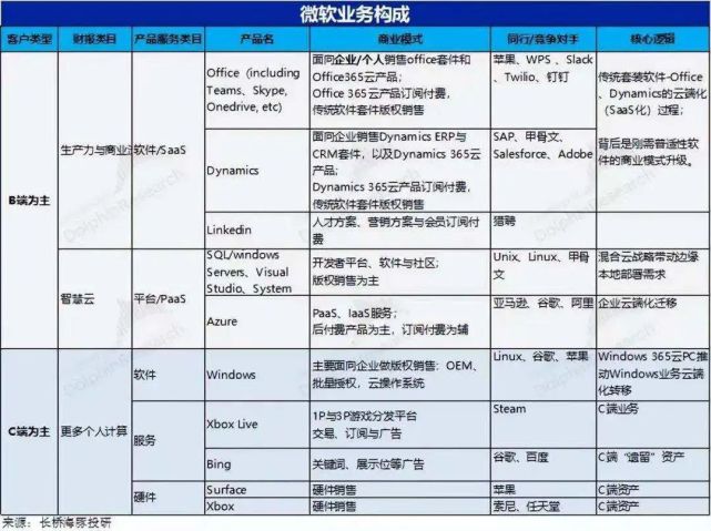 微软盯上ChatGPT，豪赌生成式AI