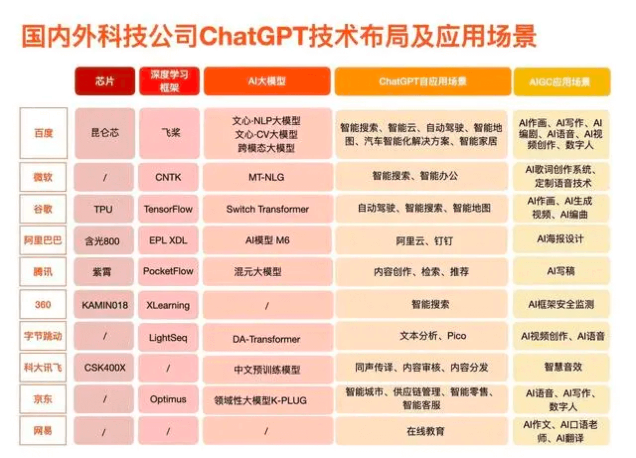 成财报突出重点，百度文心一言有何底气？