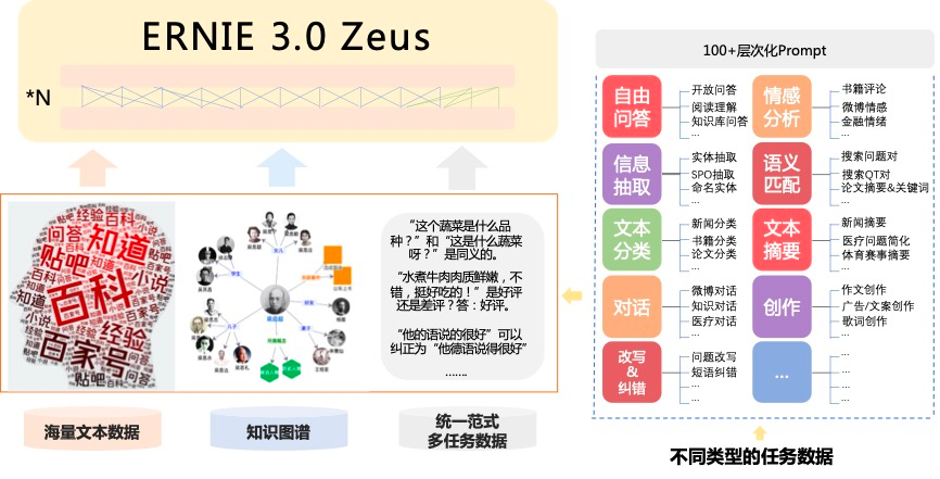 成财报突出重点，百度文心一言有何底气？