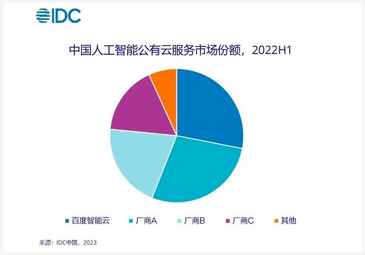 成财报突出重点，百度文心一言有何底气？