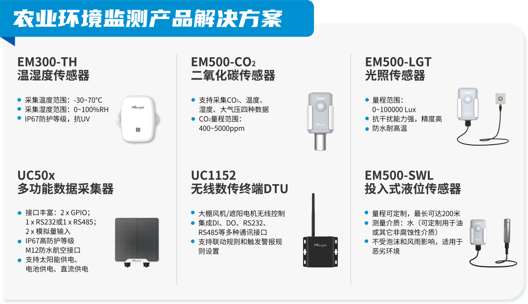 ChatGPT爆火后的思考，技术变革将给农业发展带来哪些影响？