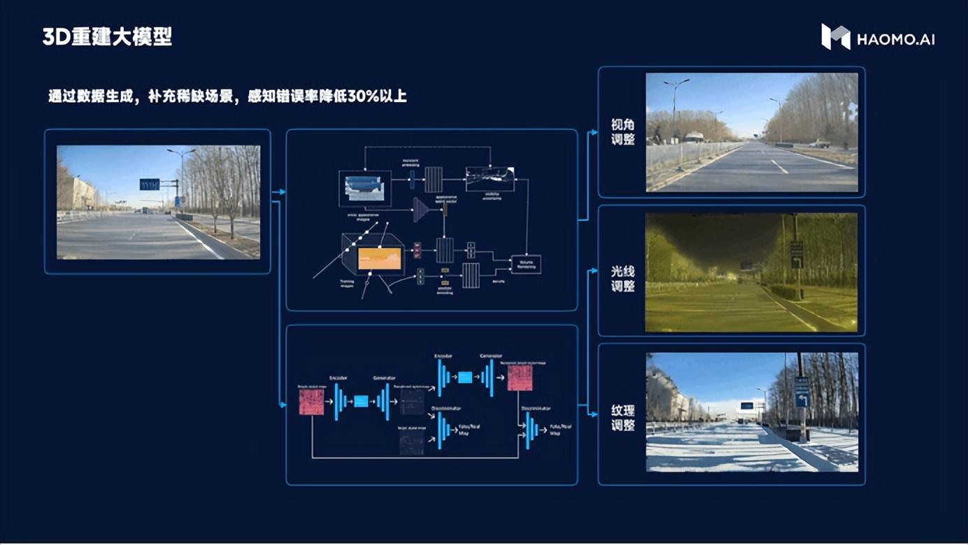 爆火的ChatGPT，能让自动驾驶成为老司机吗？