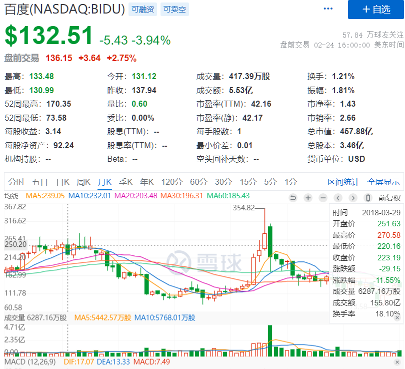 重审陆奇战略，百度这5年的得与失