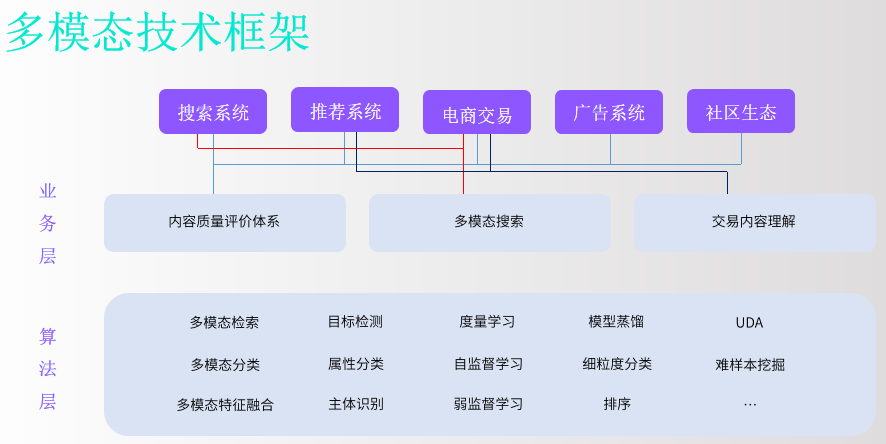 小红书也搞起大模型，AI种草能行吗？